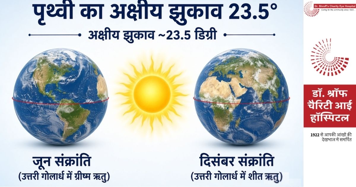 गर्मियों में दिन लंबे और सर्दियों में छोटे क्यों होते हैं? आइए इस खगोलीय रहस्य को समझें
