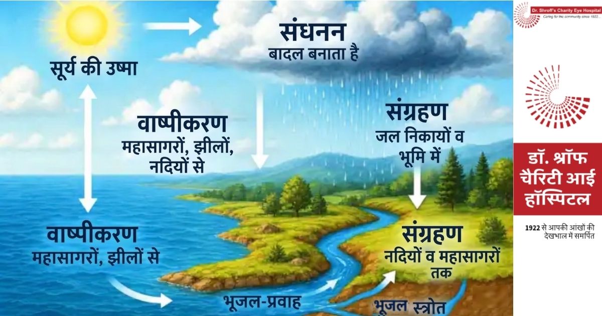 गंगा जी का जल व हजारों मील दूर स्थित समुद्रों का तापमान, एक कड़ी में कैसे जुड़े है?